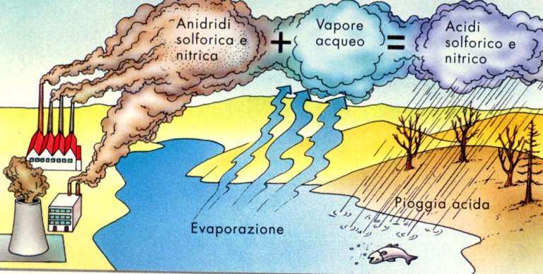 Inquinamento Atmosferico Urbano E Patologia Respiratoria